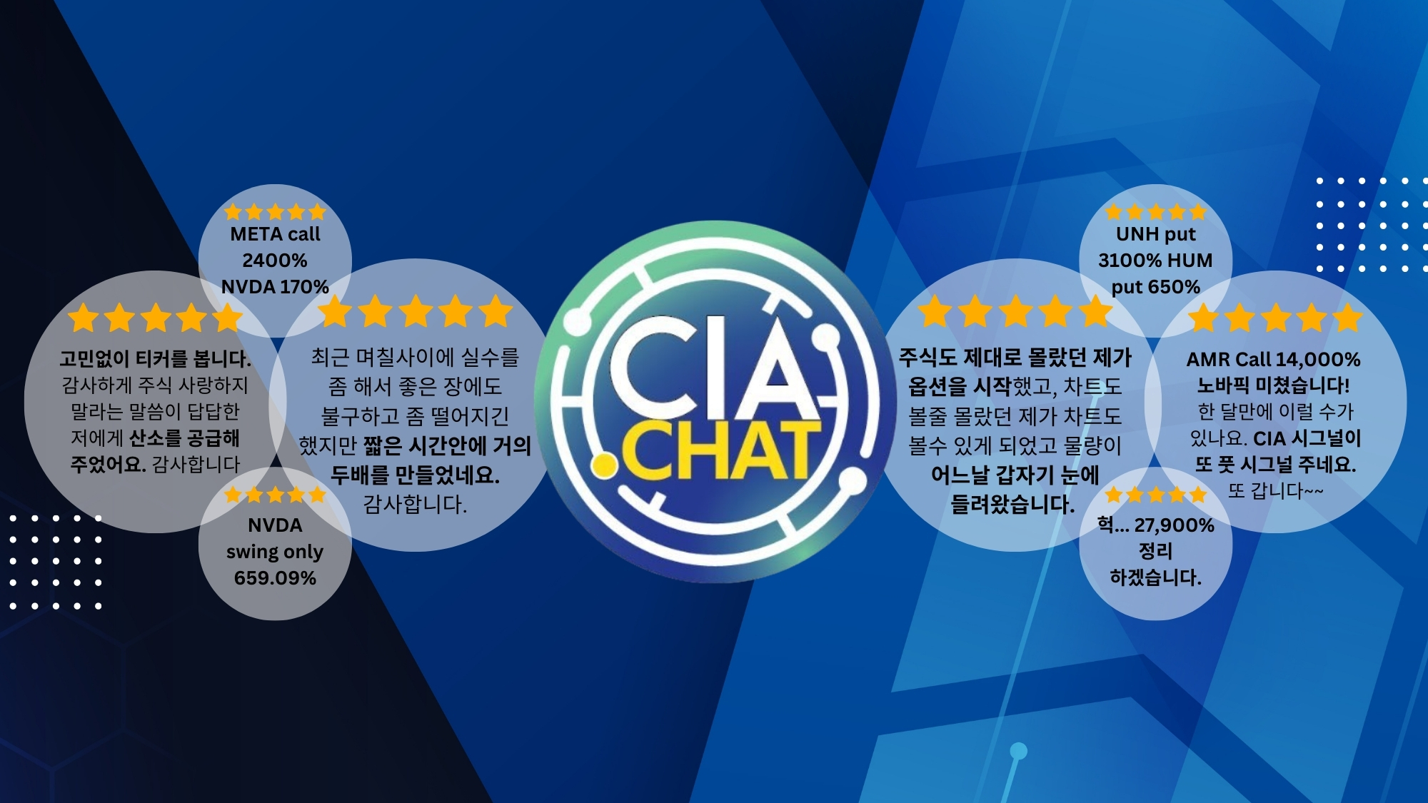 Discovery splash banner for Creative Investors Association by NOVA Discord server